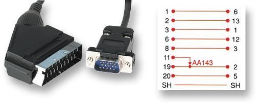 PRO SIGNAL SCART to VGA Male Lead, 1.5m, Black